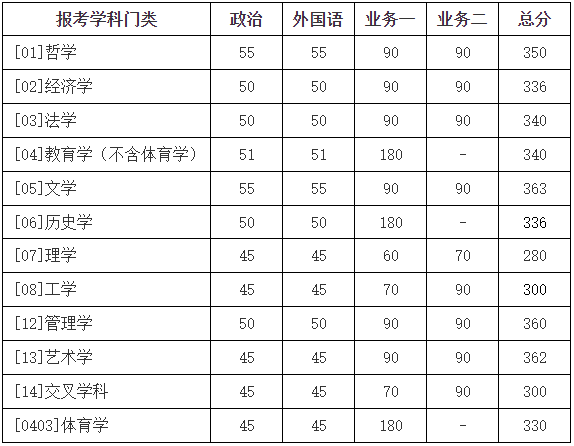 北京师范大学1.png