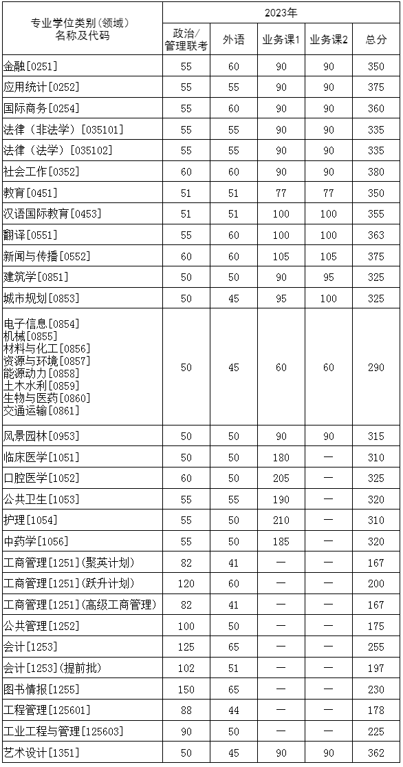 华中科技大学2.png